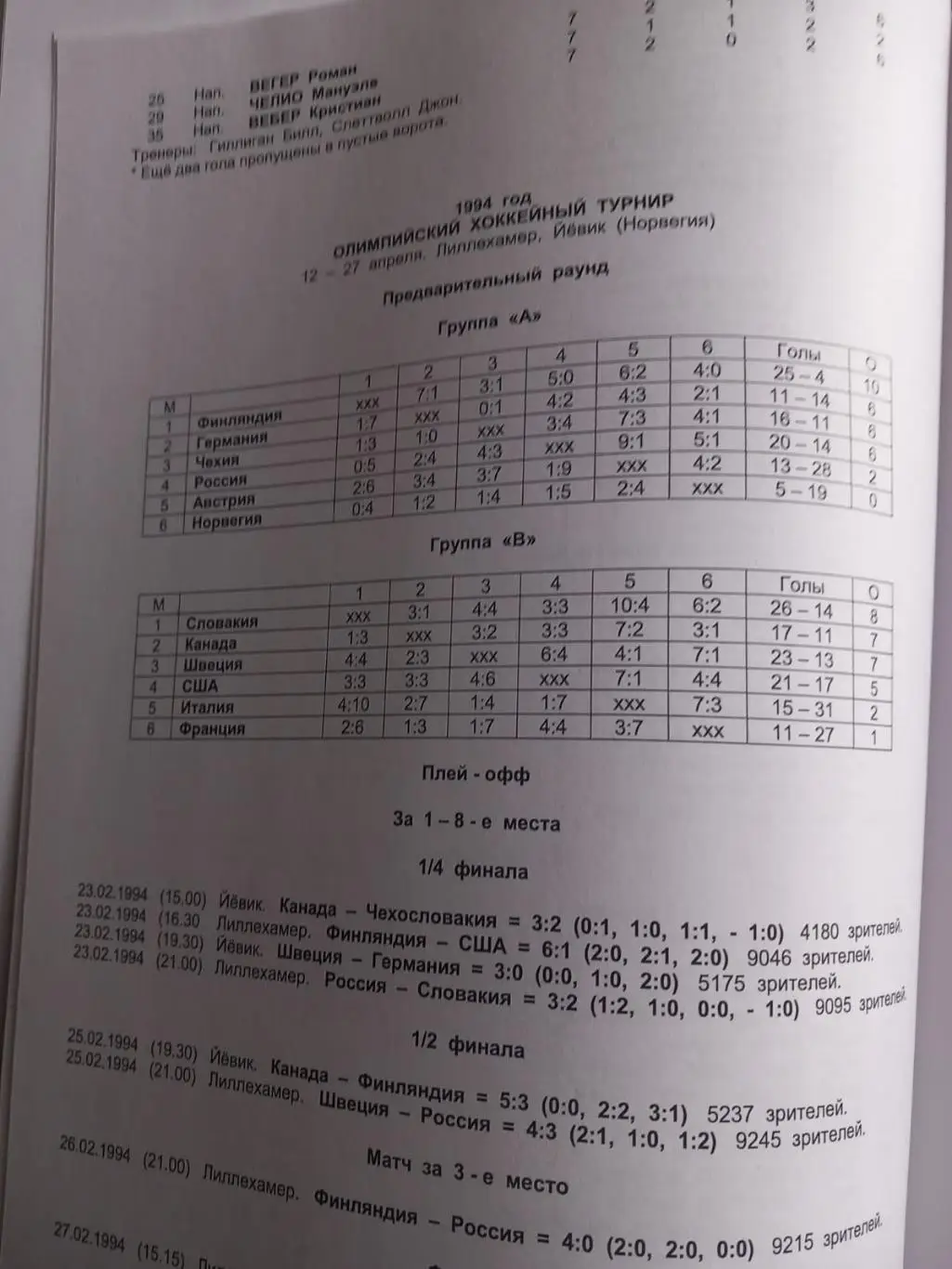 Хоккей на высшем уровне 1971-2020 олимпийские хоккейные турниры чемпионаты мира 1