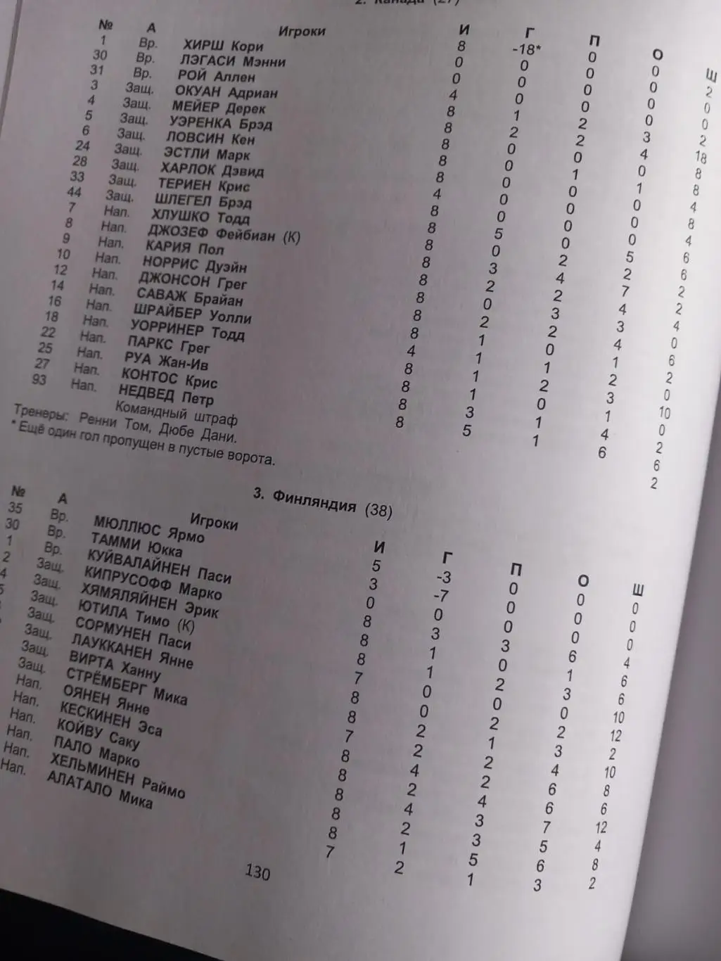 Хоккей на высшем уровне 1971-2020 олимпийские хоккейные турниры чемпионаты мира 3