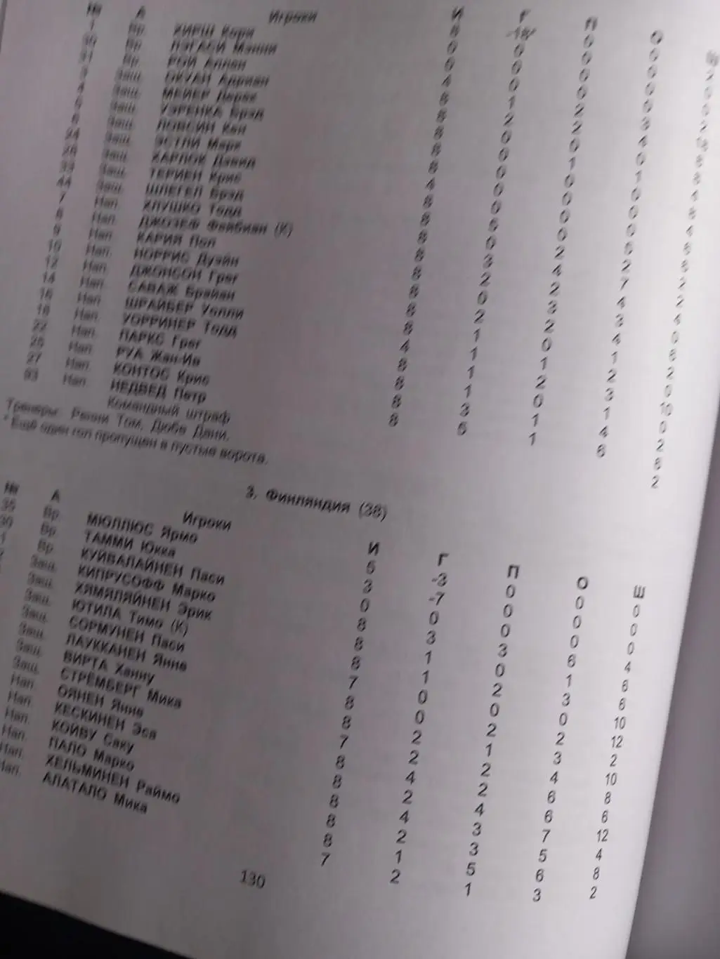 Хоккей на высшем уровне 1971-2020 олимпийские хоккейные турниры чемпионаты мира 2