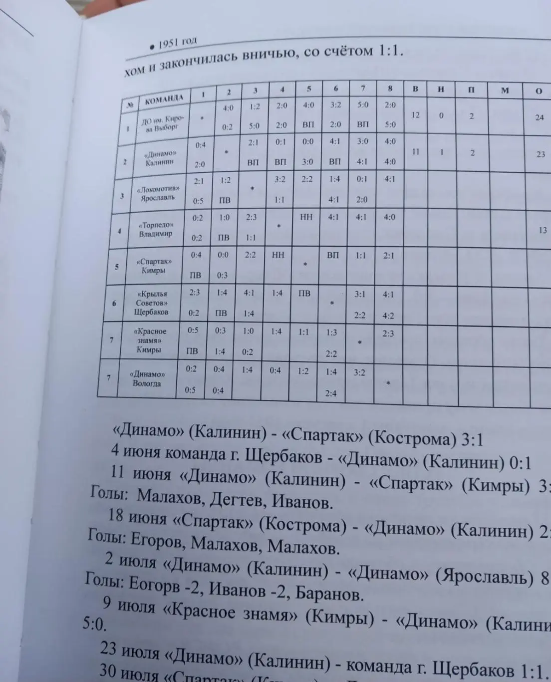 К. Тулеев. Золотые годы Кимрского футбола. 2025 3