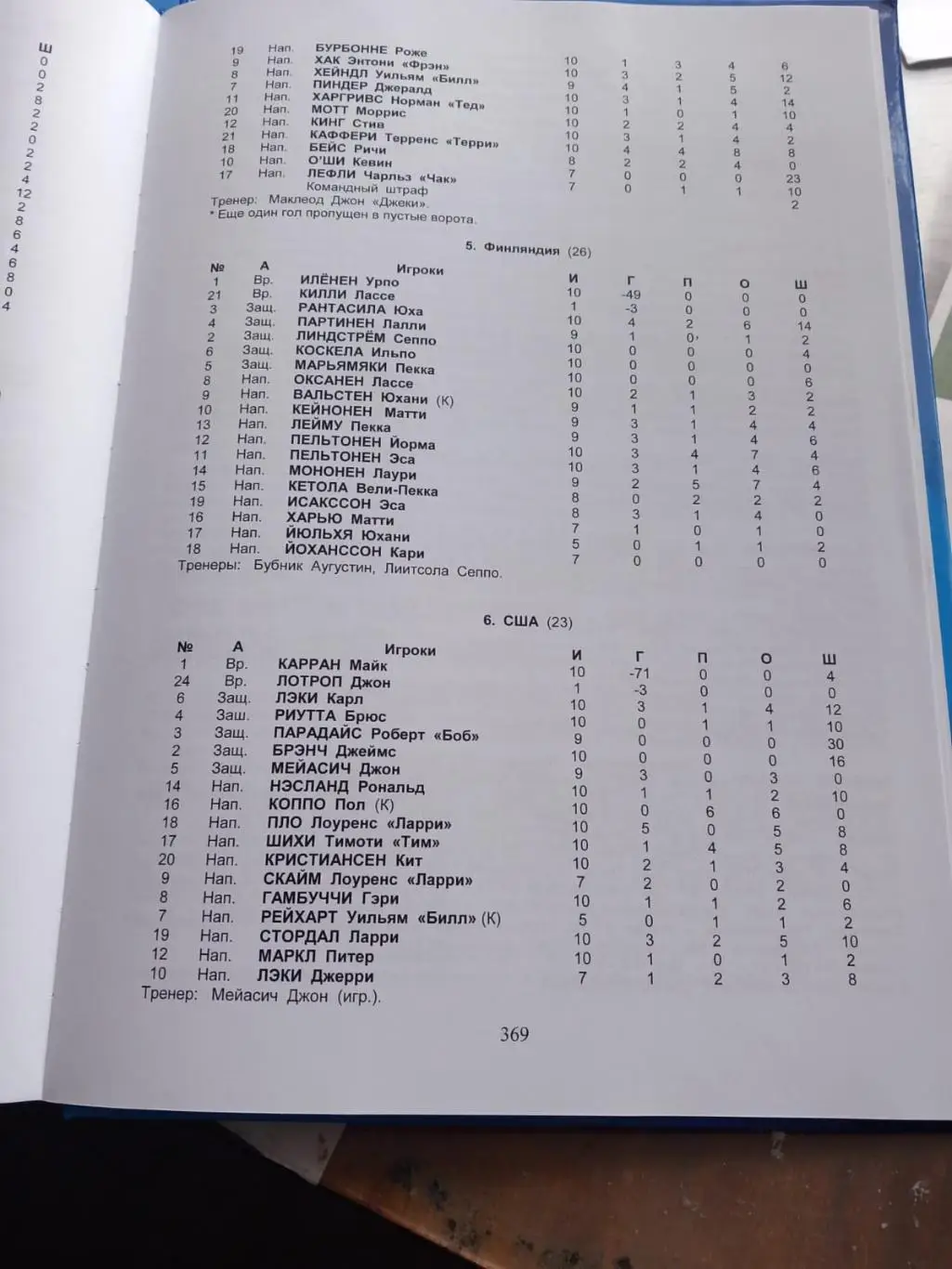 Хоккей на высшем уровне 1920-1970. Олимпийские хоккейные турниры чемпионаты мира 2