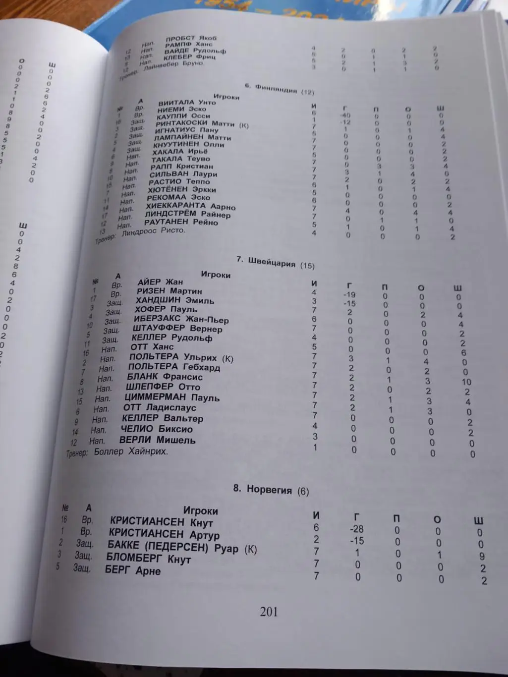 Хоккей на высшем уровне 1920-1970. Олимпийские хоккейные турниры чемпионаты мира 3