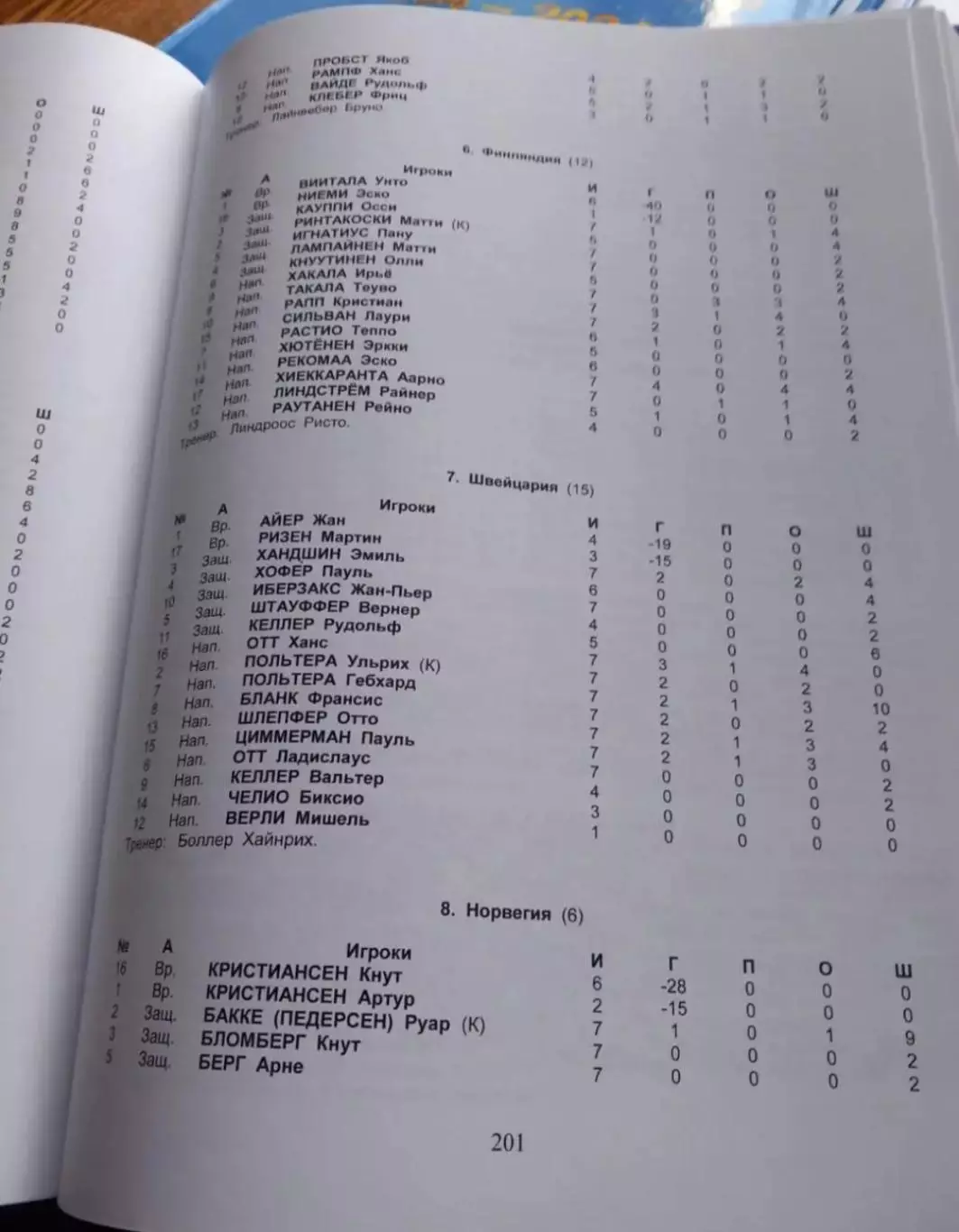 Хоккей на высшем уровне 1920-1970. Олимпийские хоккейные турниры чемпионаты мира 3