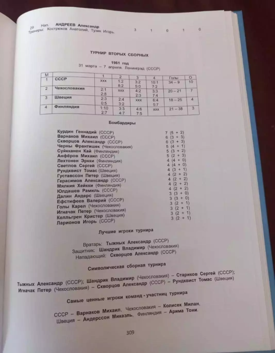 Международные хоккейные турниры 1954-2024 1