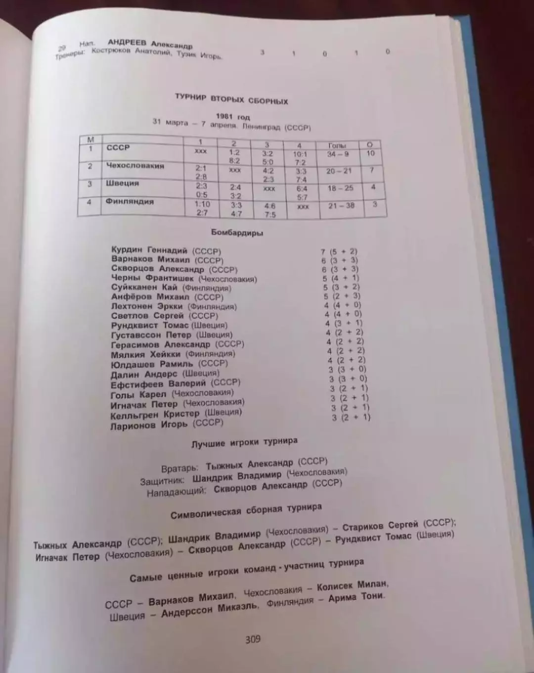 Международные хоккейные турниры 1954-2024 1