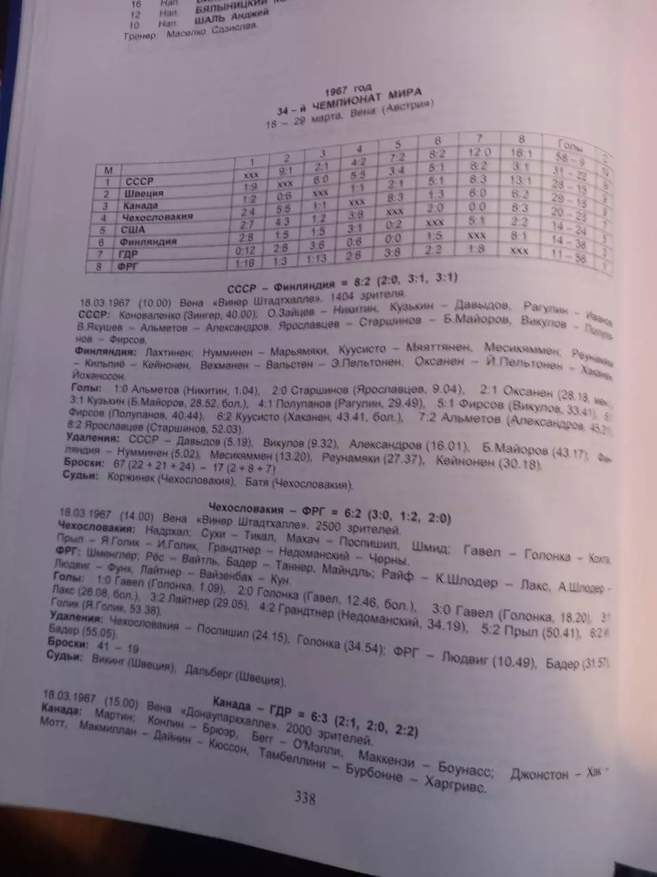 Справочник. Хоккей на высшем уровне 1920-1970 1