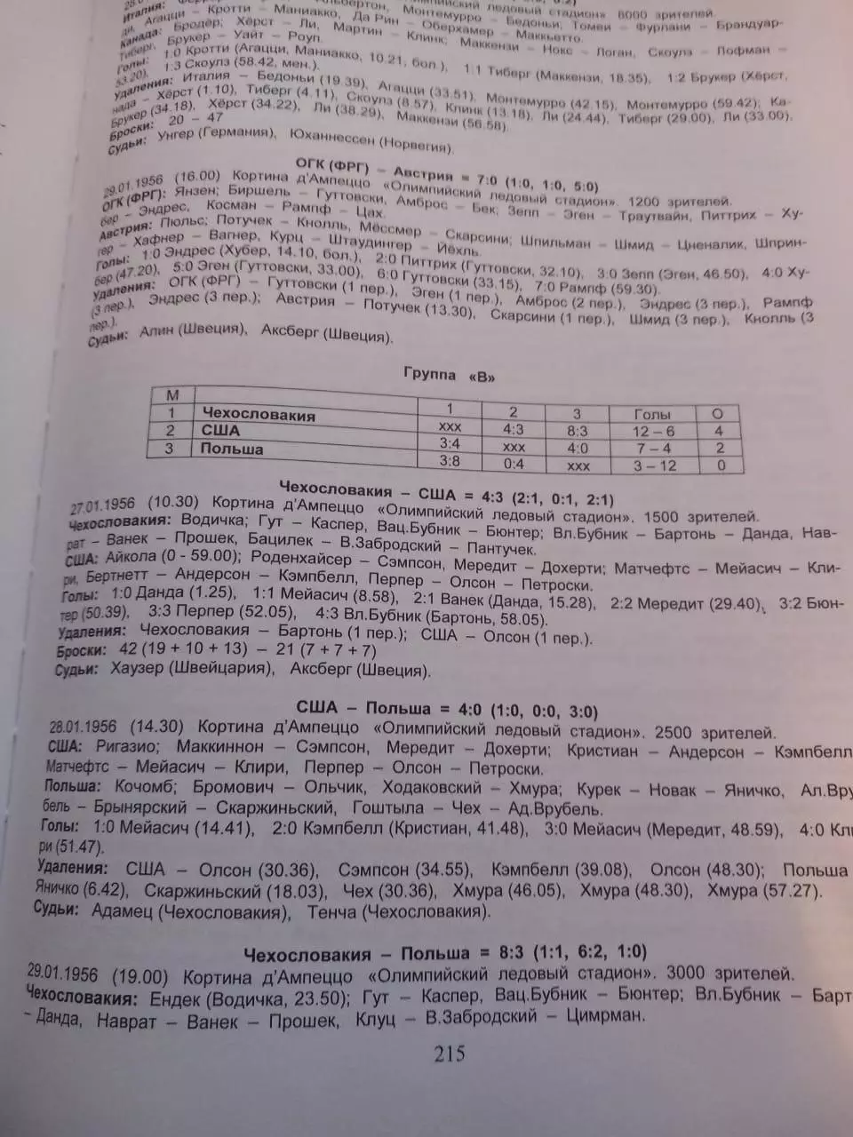 Справочник. Хоккей на высшем уровне 1920-1970 3