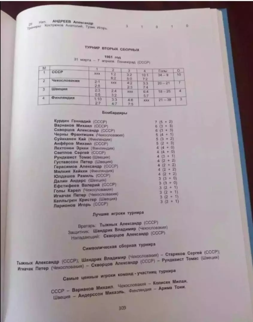 Международные хоккейные турниры 1954-2024 1