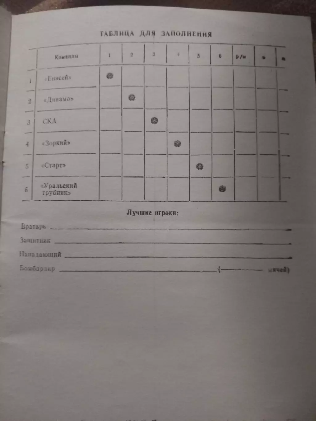 Турнир к 90 летию русского хоккея. Первоуральск 1988 1