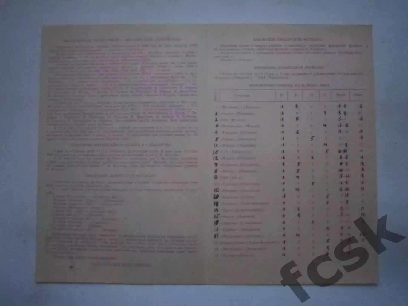 Спартак Кострома - Локомотив Москва 1981 1