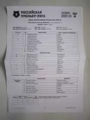 ФК Химки - Факел Воронеж 15.10.2022 протокол