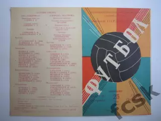 Спартак Кострома - СКА Хабаровск 1981