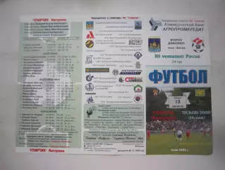 Спартак Кострома - ФК Псков-2000 Псков 2003 (Б)