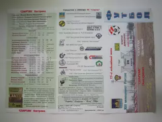Спартак Кострома - Спартак Щелково 2004 (Б)