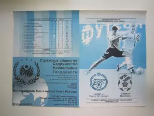 Зенит-2 Санкт-Петербург СПб - Спартак Кострома 2005 (Б)