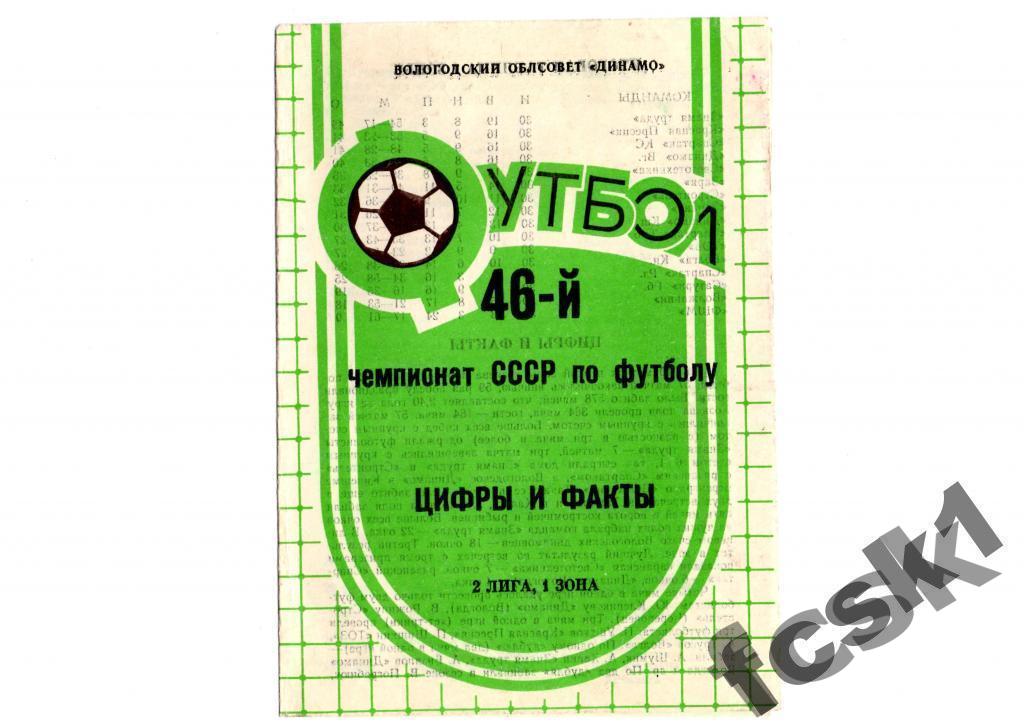 Вологда 1984. Итоги сезона 1983.