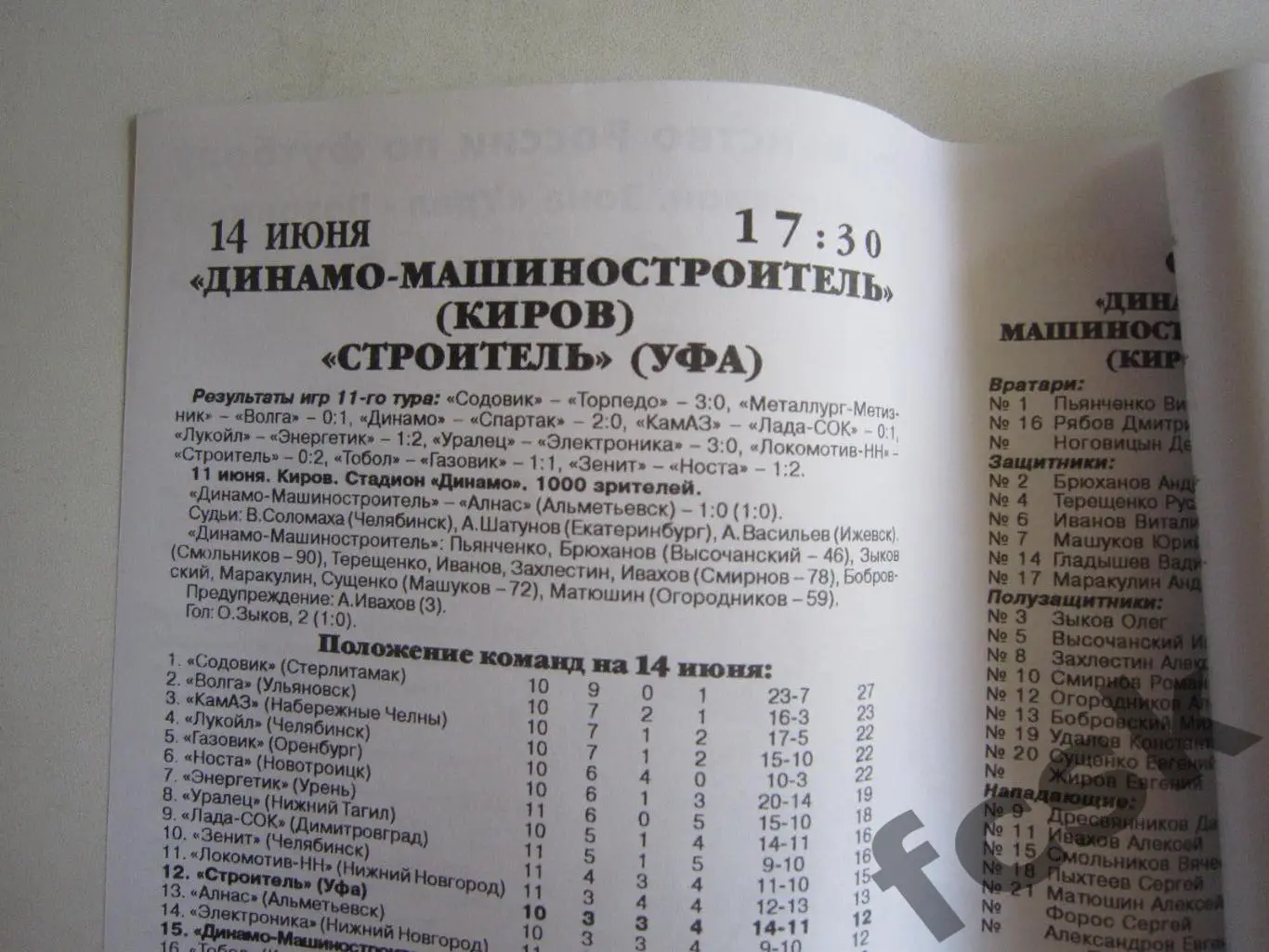 Динамо-Машиностроитель Киров - Строитель Уфа 2003 1