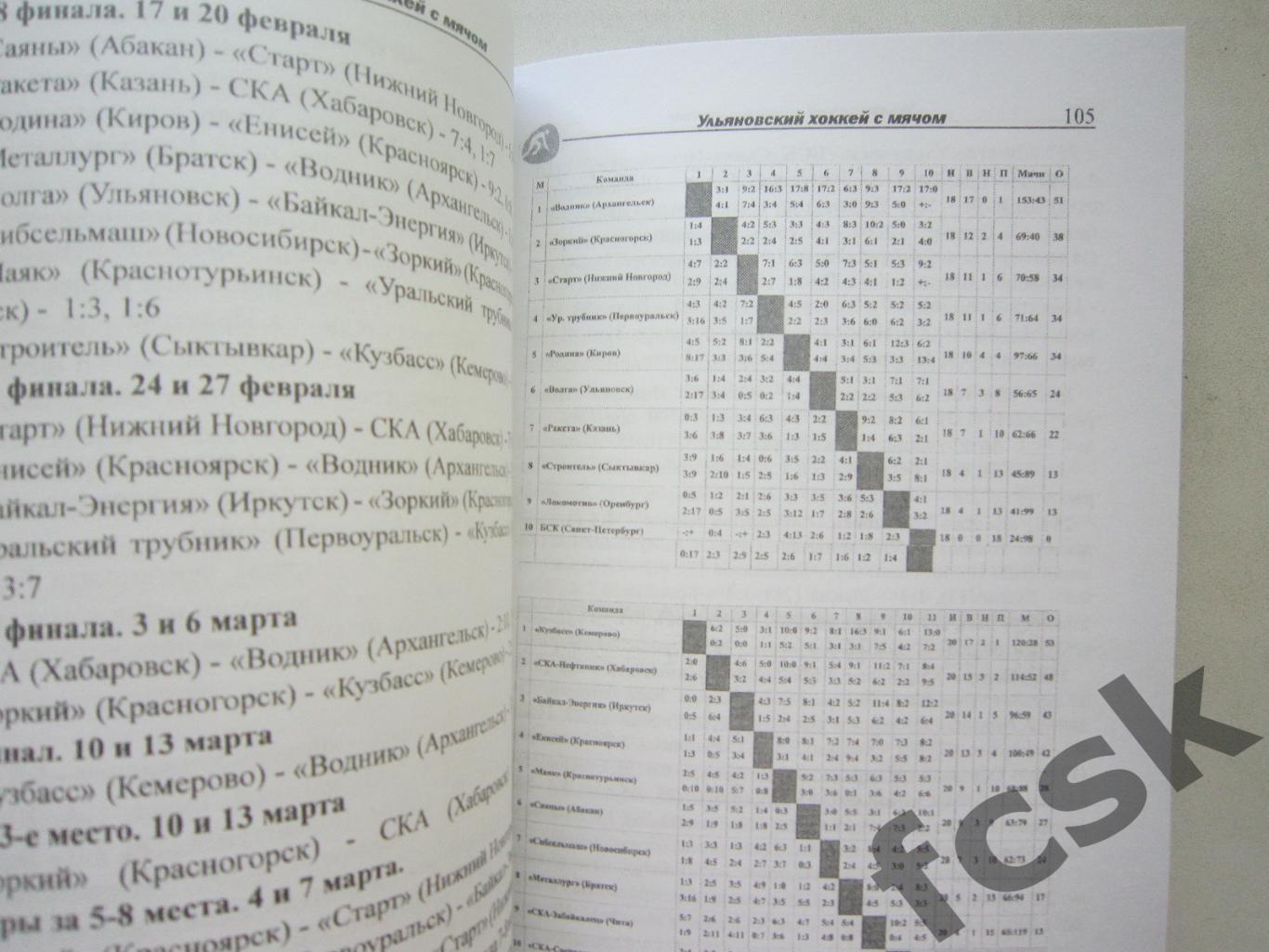 Ульяновская Волга в Чемпионатах и Кубках России по хоккею с мячом 1995-2020 1