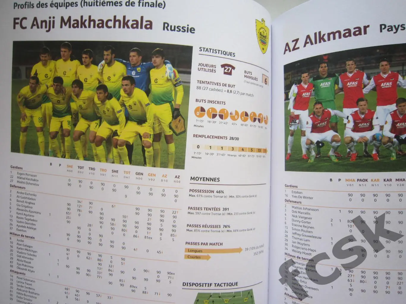 Лига Европы 2013/2014 Кубань Краснодар Рубин Казань Анжи Махачкала 1