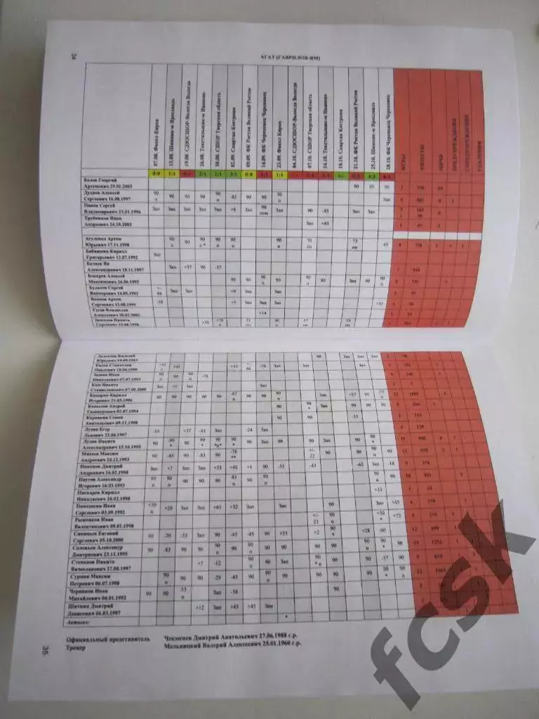 Итоги МФФ Золотое кольцо 2020 Ростов Великий Гаврилов Ям Киров. 2