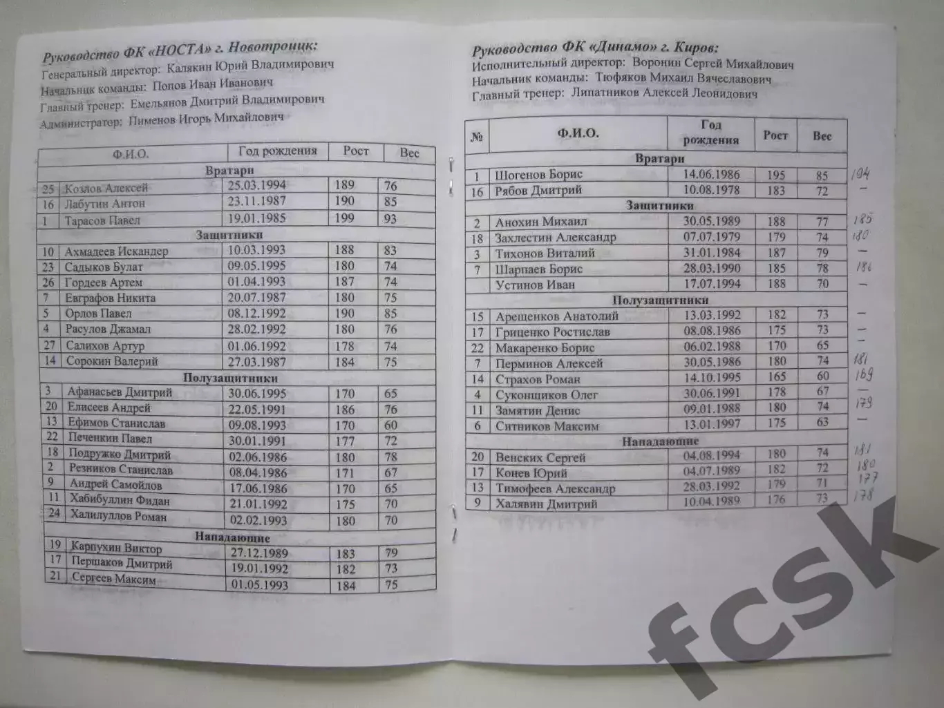 Носта Новотроицк - Динамо Киров 06.05.2015 1