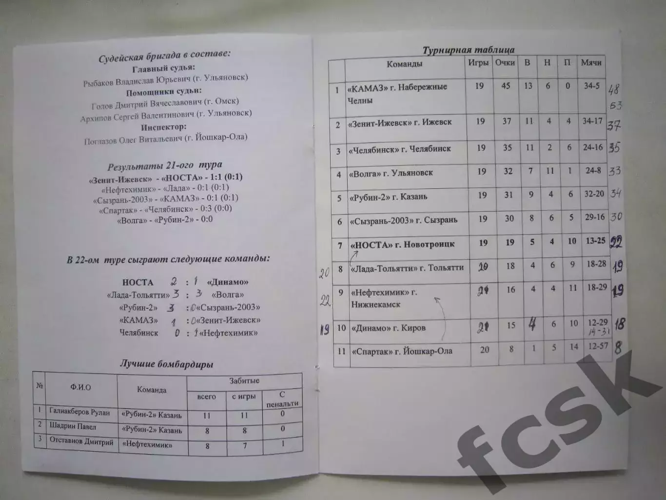 Носта Новотроицк - Динамо Киров 06.05.2015 2