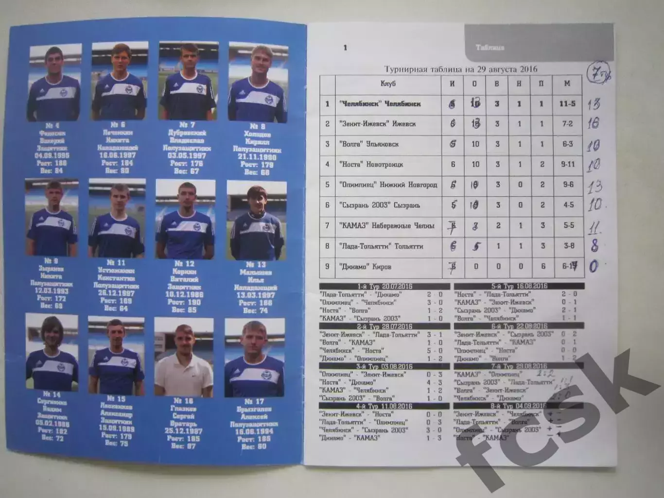 ФК Челябинск - Динамо Киров 29.08.2016 1