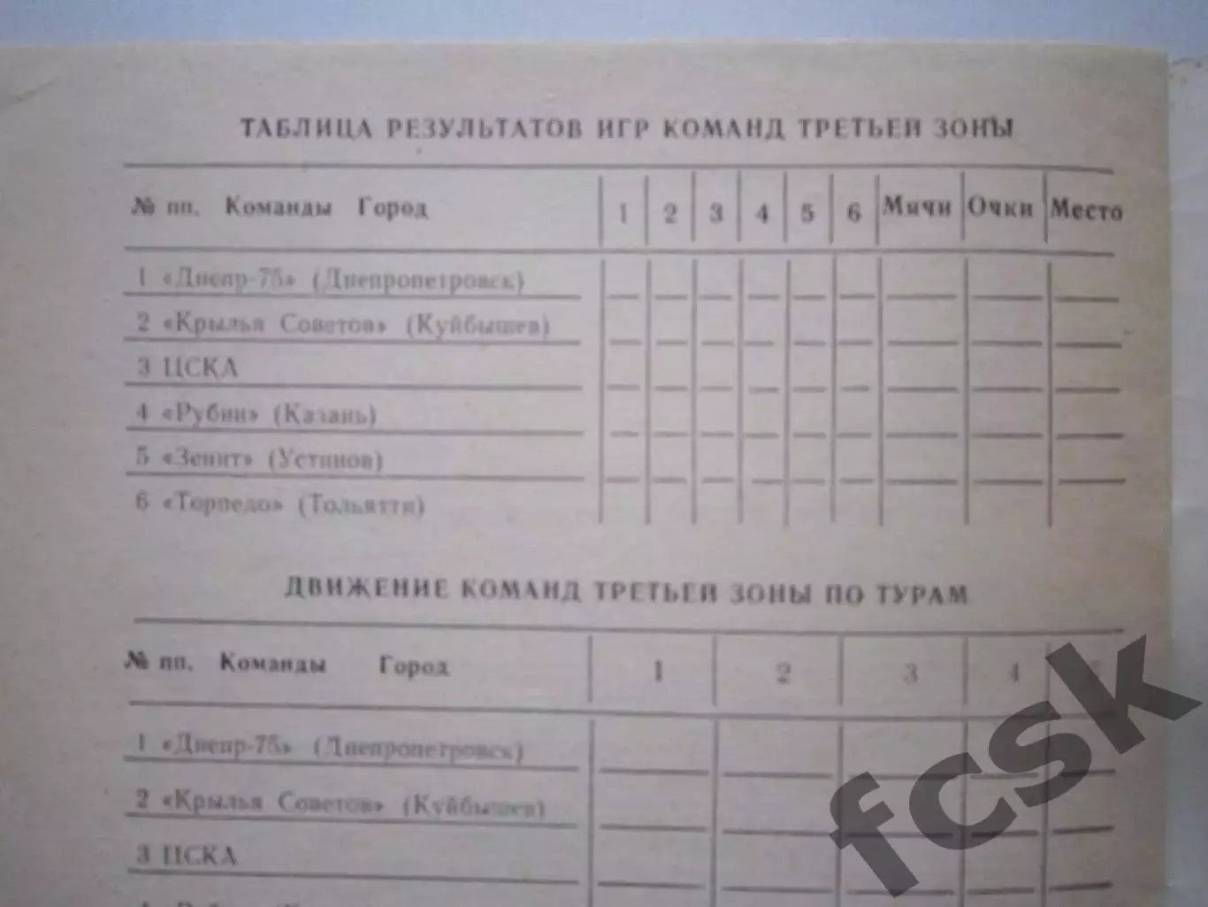Тольятти СДЮСШОР 1985 ЦСКА Куйбышев Казань Устинов Участники на фото (Ч) 1