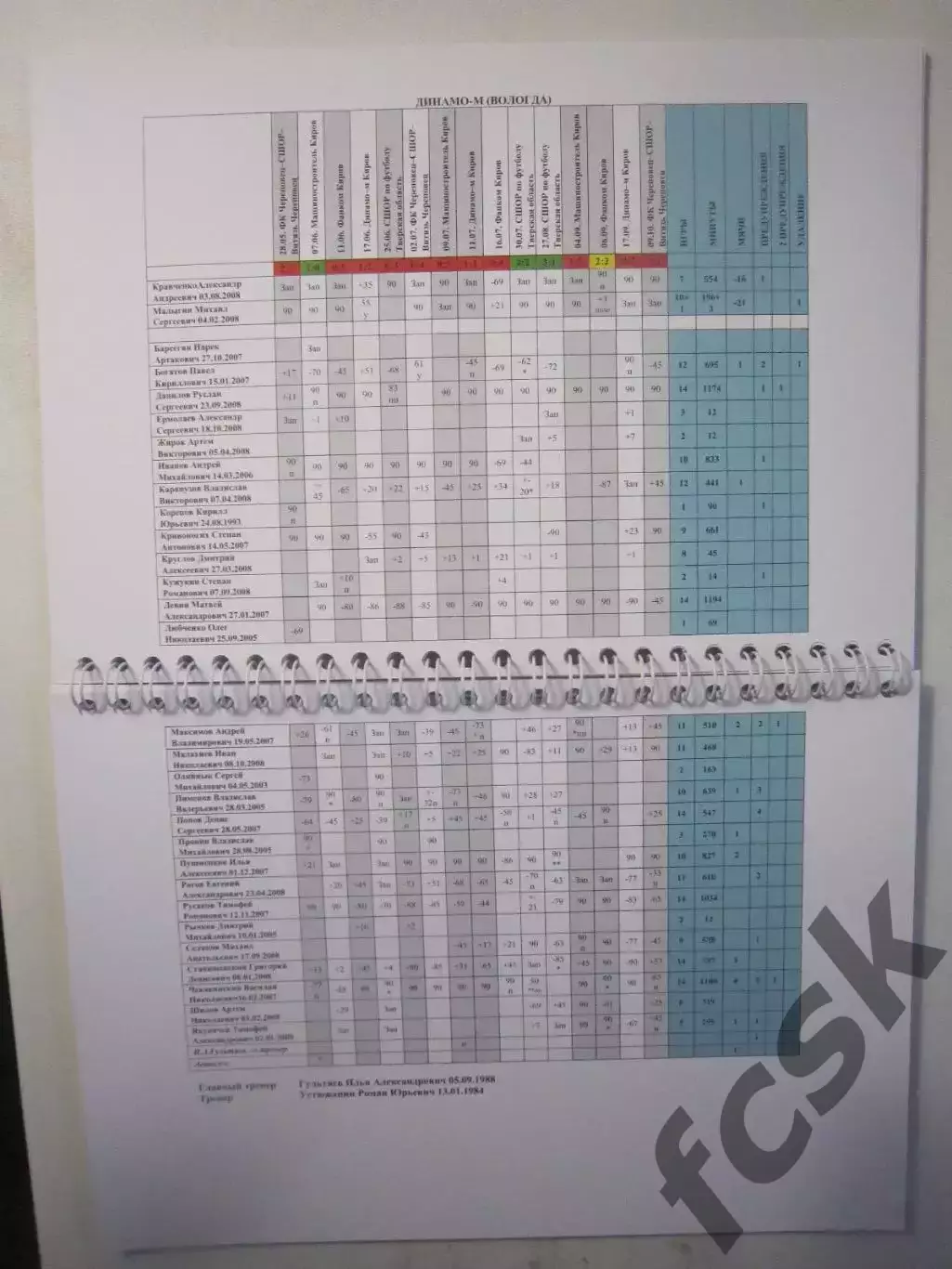 Итоги МФФ Золотое кольцо 2025 Киров Череповец Вологда Кострома Тверь Сонково 2