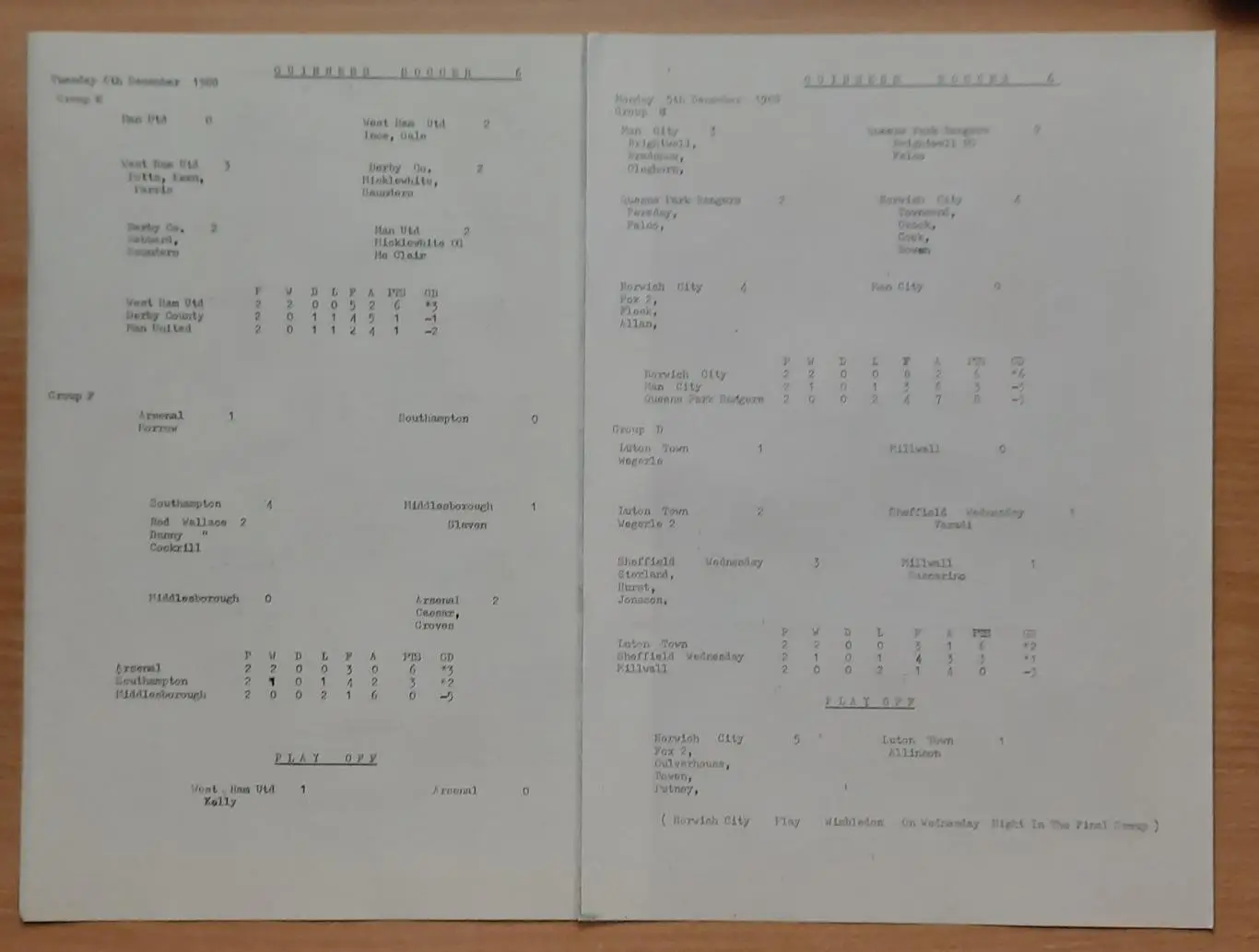 Турнир Соккер 6 1988. Участники: Ливерпуль, Манчестер Юнайтед и другие 5