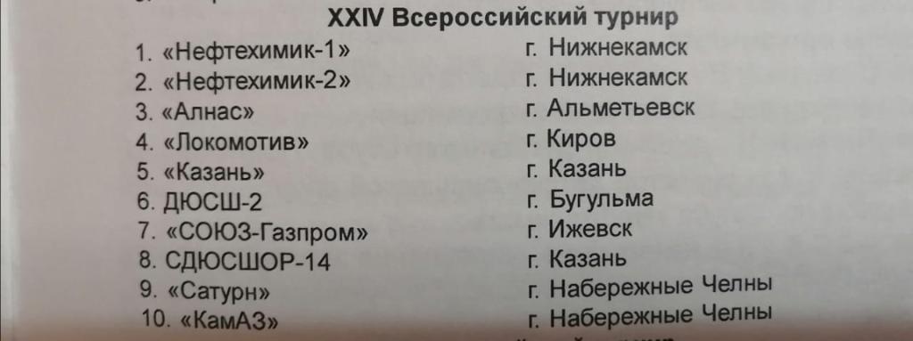 Международный турнир памяти И.П.Болодурина. Нижнекамск 2007 1