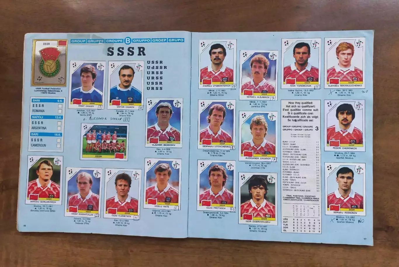 Panini ITALIA 90. Неполный альбом. Оригинал. 4