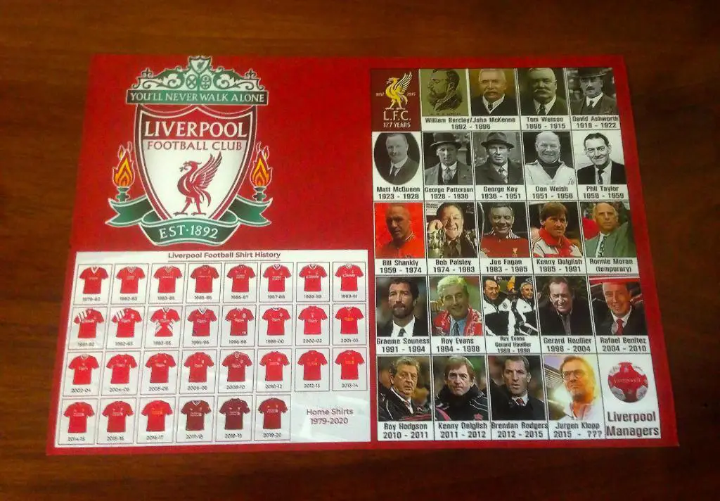 Карточка-фотография ФК Ливерпуль сезона 2019-20. Чемпионский год. 1