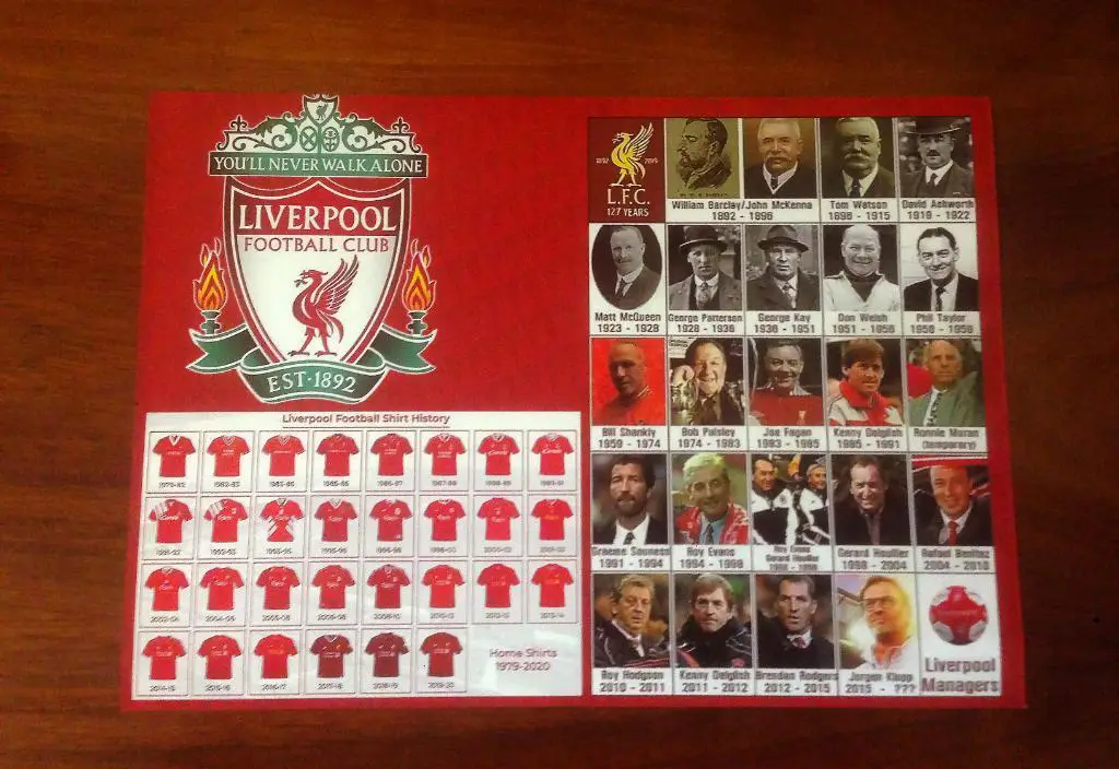 Карточка-фотография ФК Ливерпуль сезона 2019-20. Чемпионский год. 3