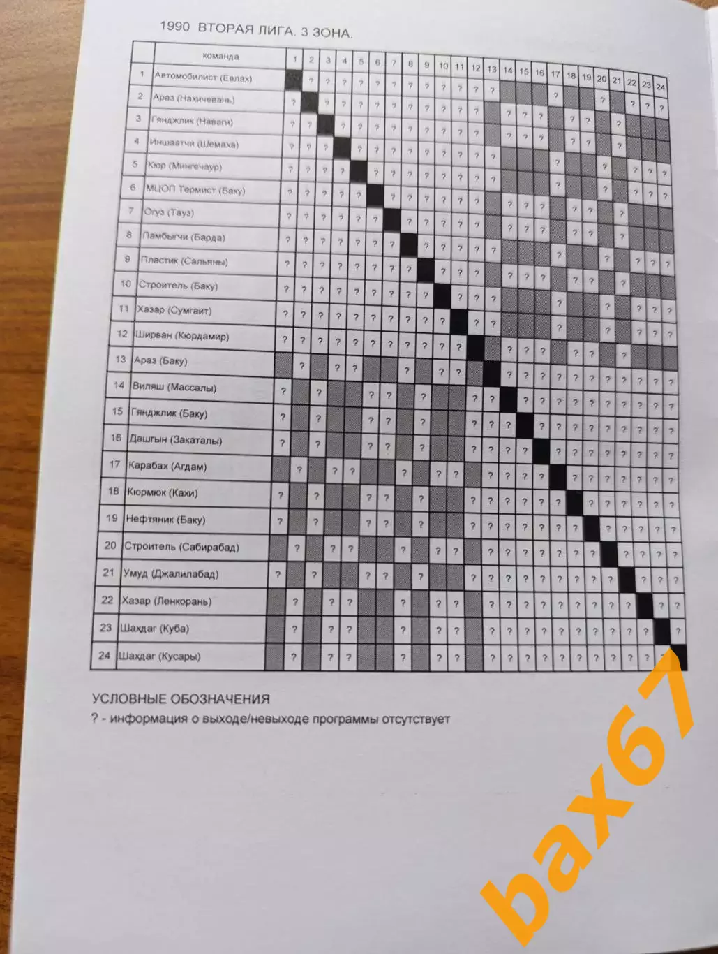 Футбольные программки СССР 1989-1990....Н1 1