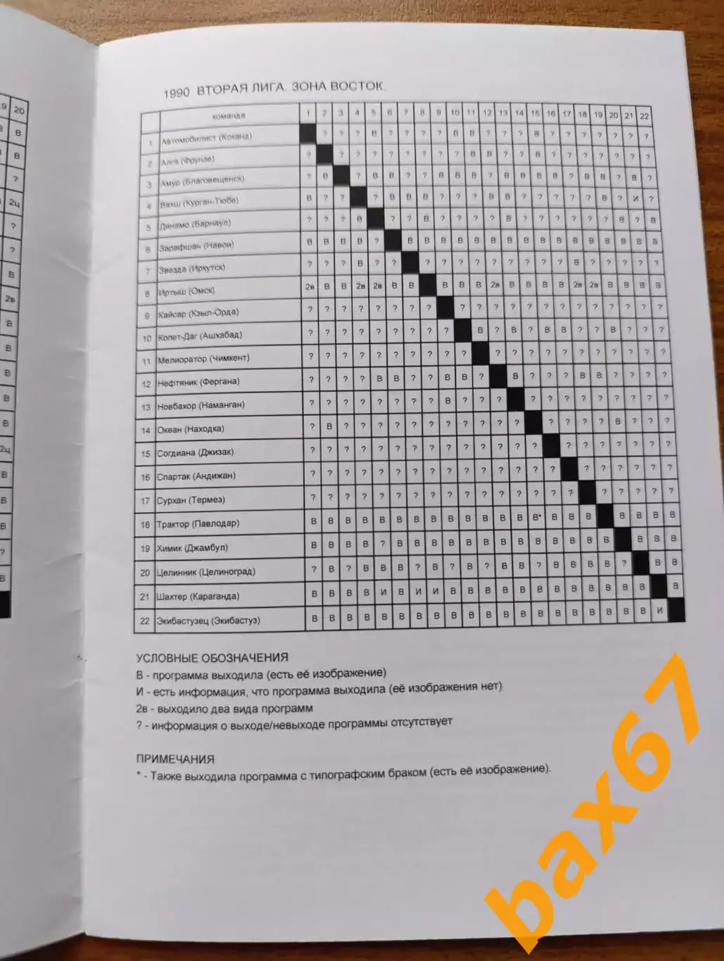 Футбольные программки СССР 1989-1990....Н1 2