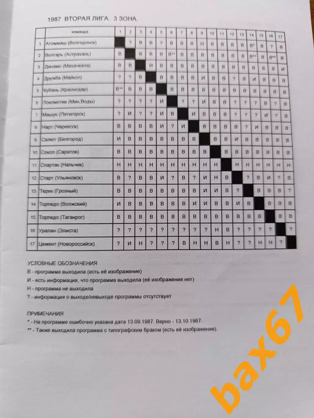 Футбольные программки СССР 1987....Н1 1