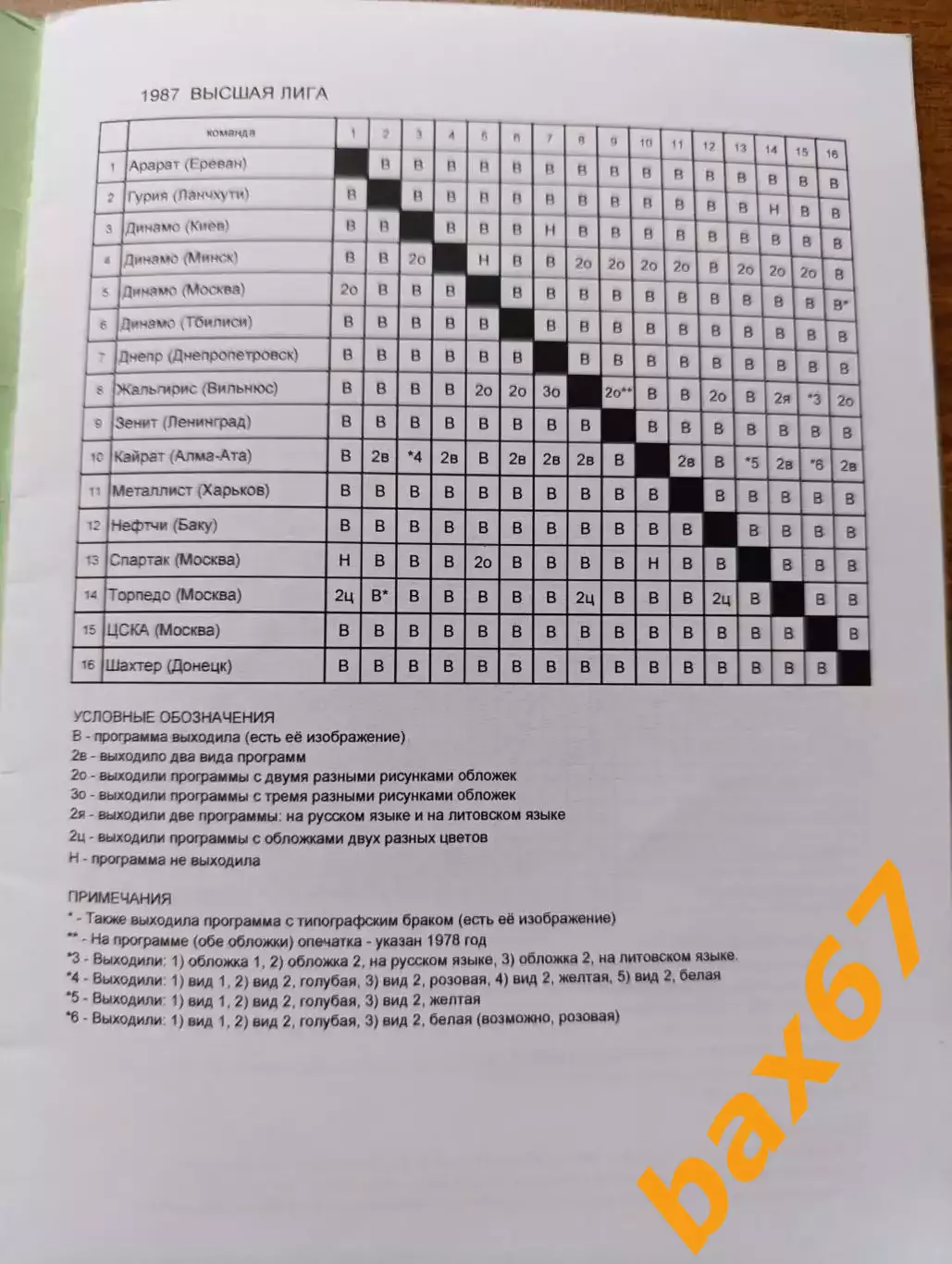 Футбольные программки СССР 1987....Н1 2