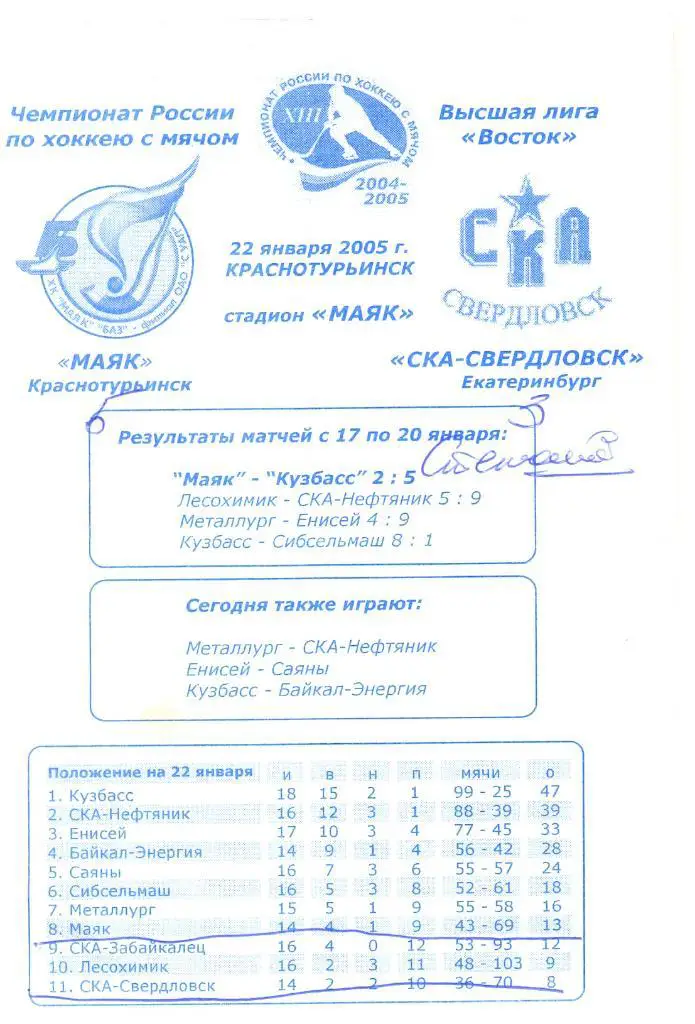 Маяк Краснотурьинск - СКА-Свердловск 2005