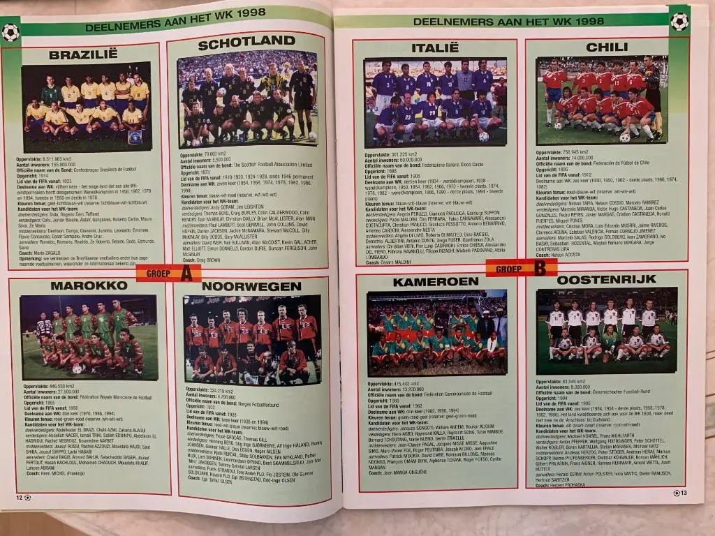 Voetbal 1998- представление участников 5