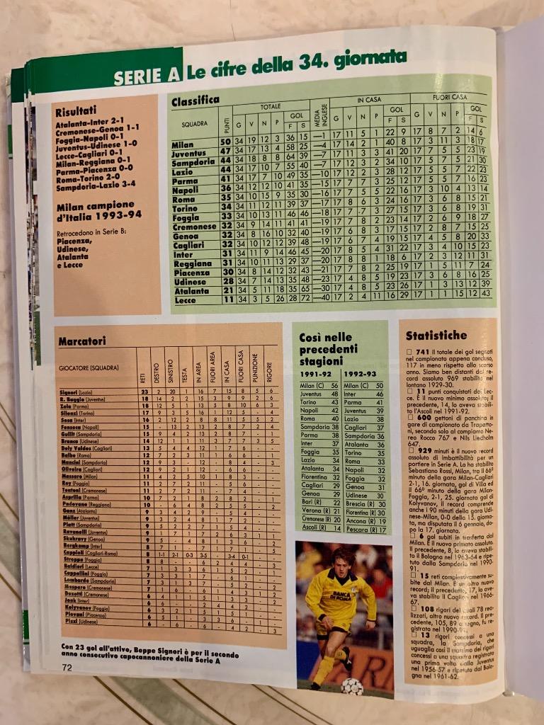 Чемпионат Италии 93/94 полный итог Guerin Sportivo 6