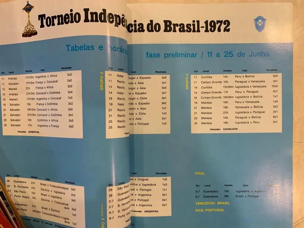 Кубок независимости Бразилия 1972 3