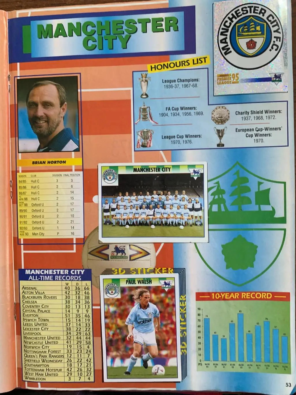 Альбом на разбор 94/95 2