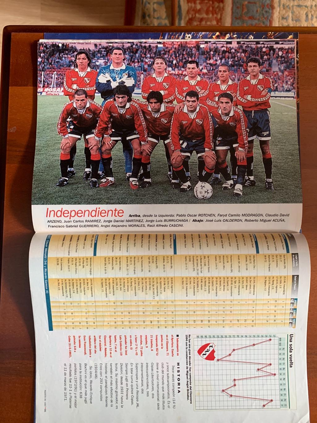 El Grafico 1996/97 3