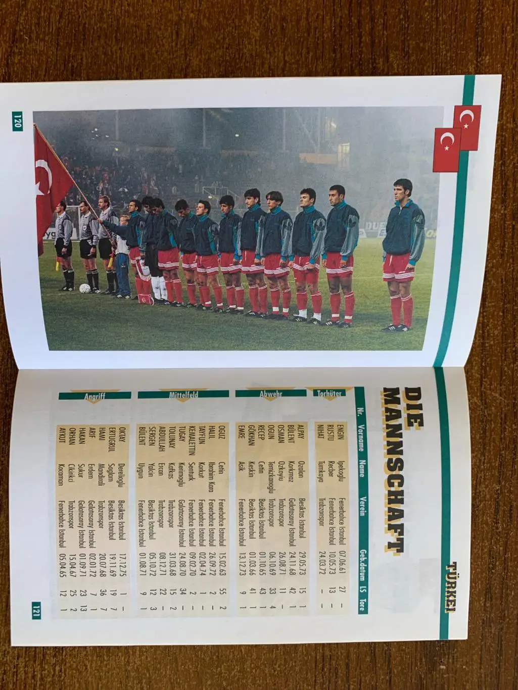 Чемпионат Европы 1996 Англия 3