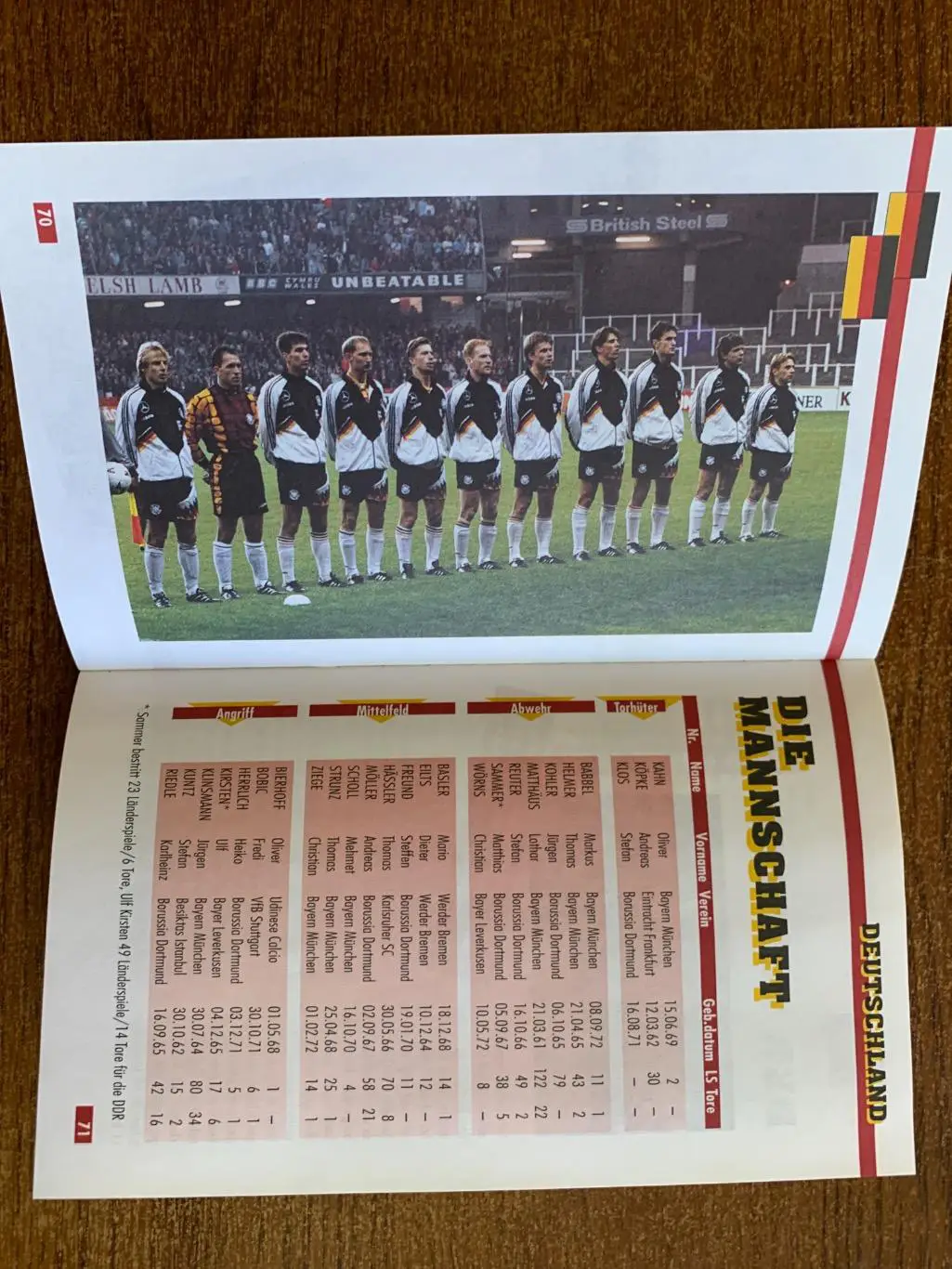 Чемпионат Европы 1996 Англия 4