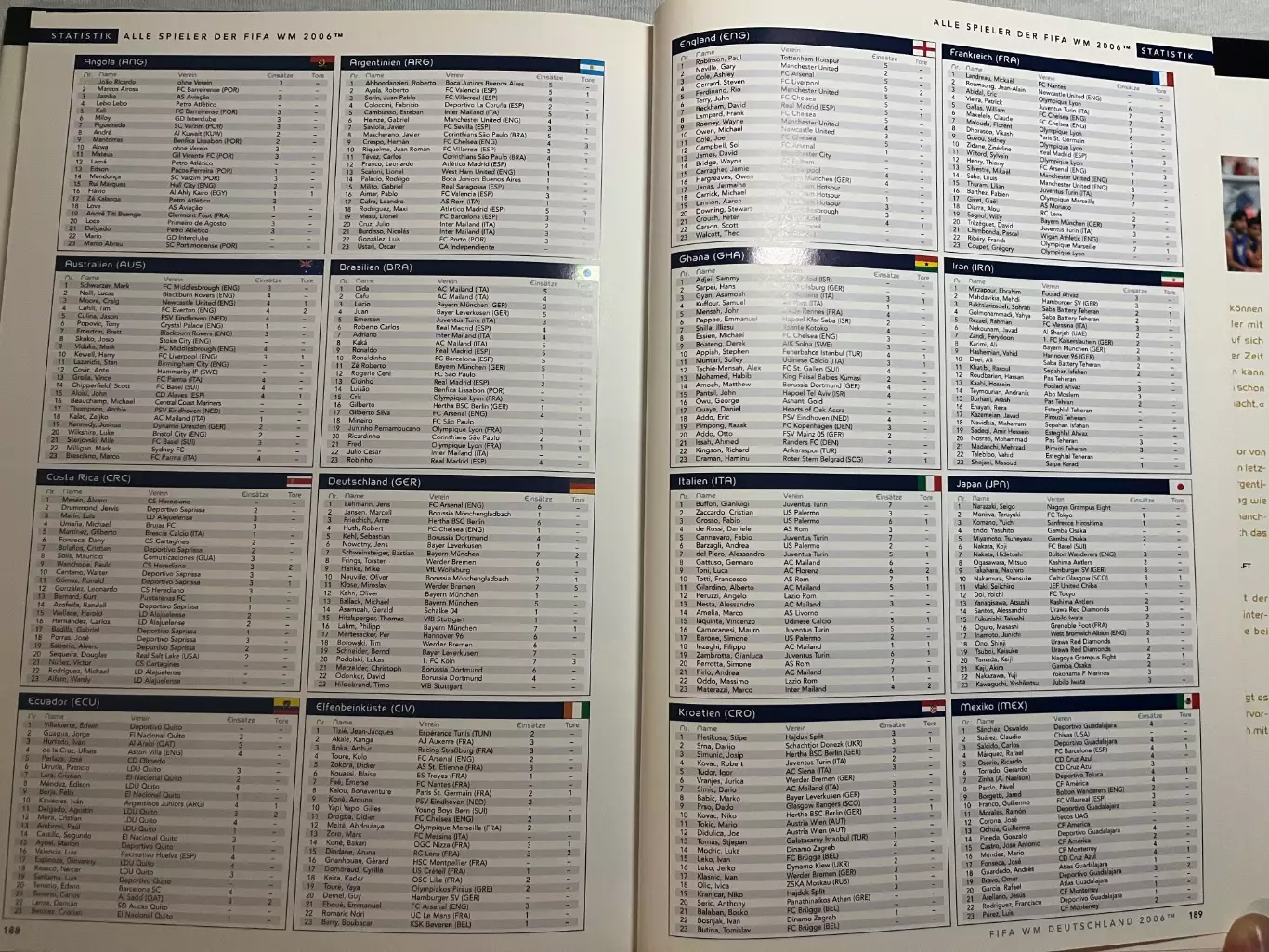 Официальная книга-альбом чемпионат мира по футболу 2006 6