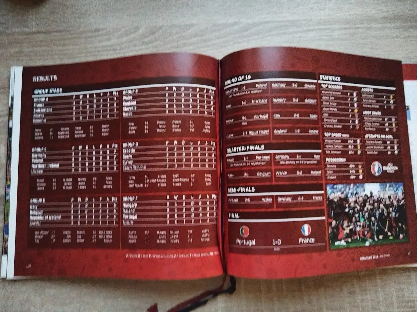 Официальный альбом / книга чемпионата Европы (Евро / EURO) 2016 2