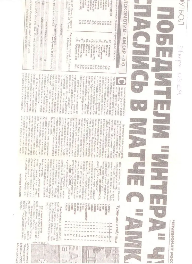 Публикация о пермском футболе