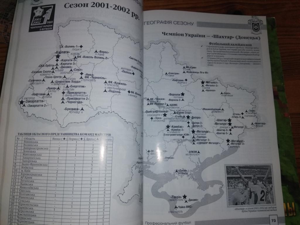 Професіональний футбол України 1996 - 2002 2